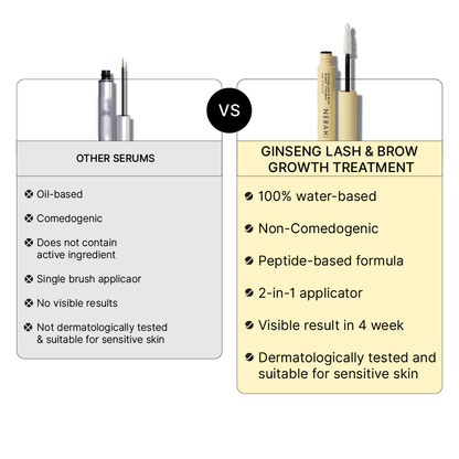 Ginseng Lash &amp; Brow Growth Treatment
